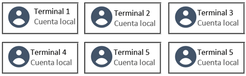 Ingresa a una terminal